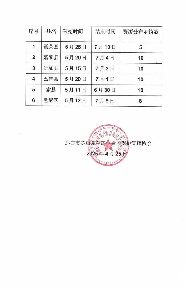 2025那曲市冬虫夏草采挖时间声明